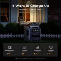 DELTA 3 Max Portable Power Station 2048Wh – Solar Generator with 3400W X-Boost, LiFePO4 Battery, 0-80% in 1.13Hr for Home Backup & RV