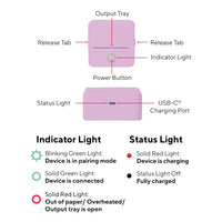Close-up view of portable thermal printer with indicator lights and ports for charging and status.